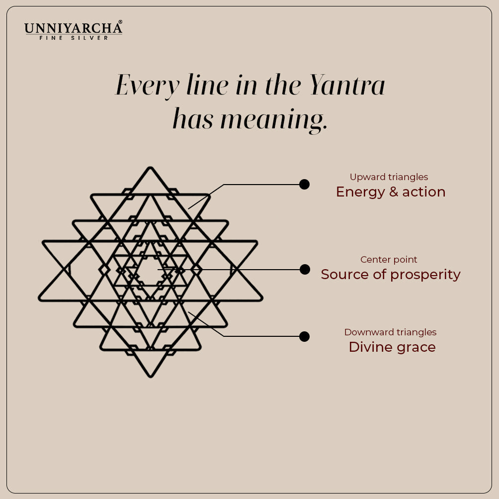Unniyarcha 925 Pure Silver Laxmi Yantra Bracelet